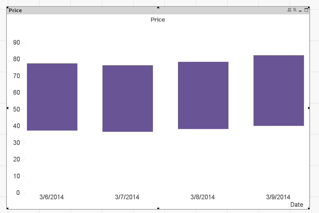barchart high low.jpg